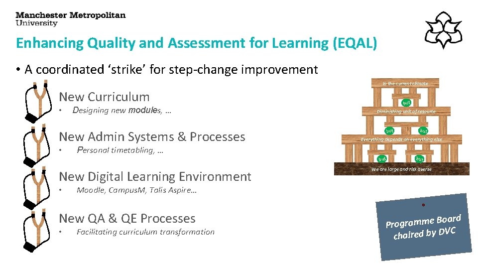 Enhancing Quality and Assessment for Learning (EQAL) • A coordinated ‘strike’ for step-change improvement