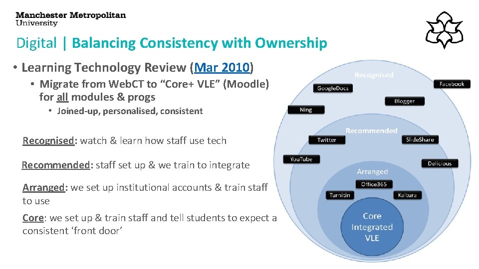 Digital | Balancing Consistency with Ownership • Learning Technology Review (Mar 2010) • Migrate