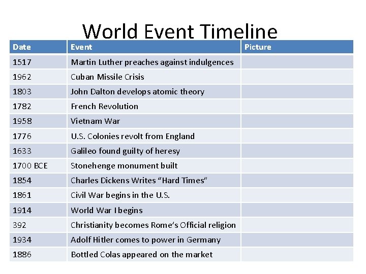 World Event Timeline Date Event 1517 Martin Luther preaches against indulgences 1962 Cuban Missile