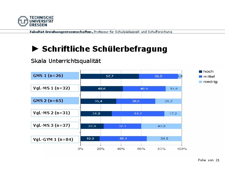 Fakultät Erziehungswissenschaften, Professur für Schulpädagogik und Schulforschung ► Schriftliche Schülerbefragung Skala Unterrichtsqualität GMS 1