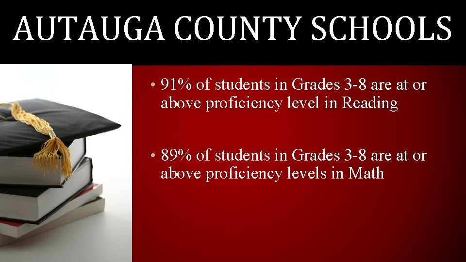 AUTAUGA COUNTY SCHOOLS • 91% of students in Grades 3 -8 are at or