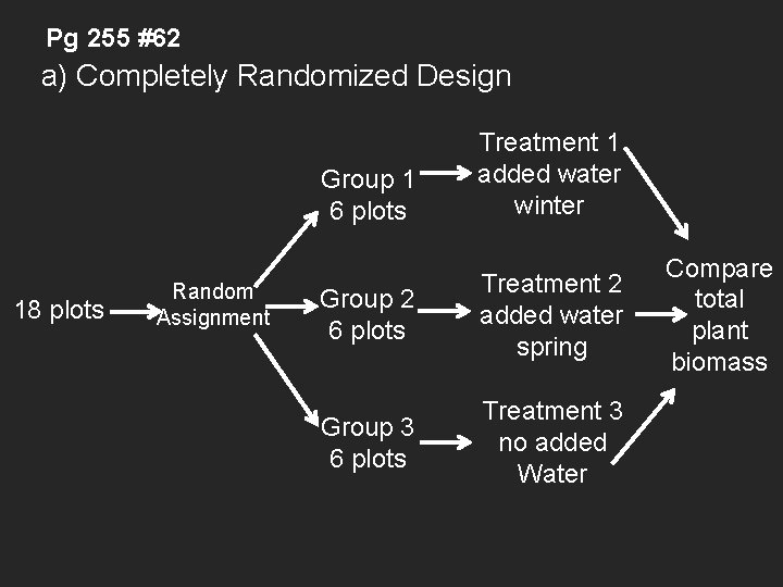 Pg 255 #62 a) Completely Randomized Design Group 1 6 plots 18 plots Random