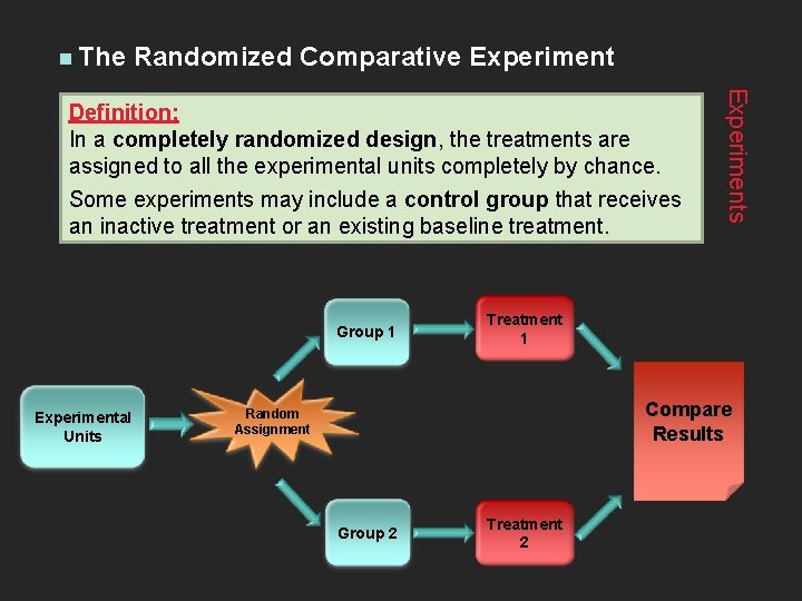 n The Randomized Comparative Experiment Group 1 Experimental Units Experiments Definition: In a completely