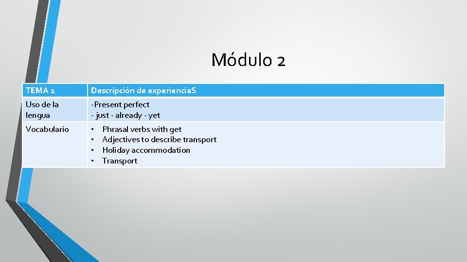 Módulo 2 TEMA 1 Descripción de experiencia. S Uso de la lengua -Present perfect