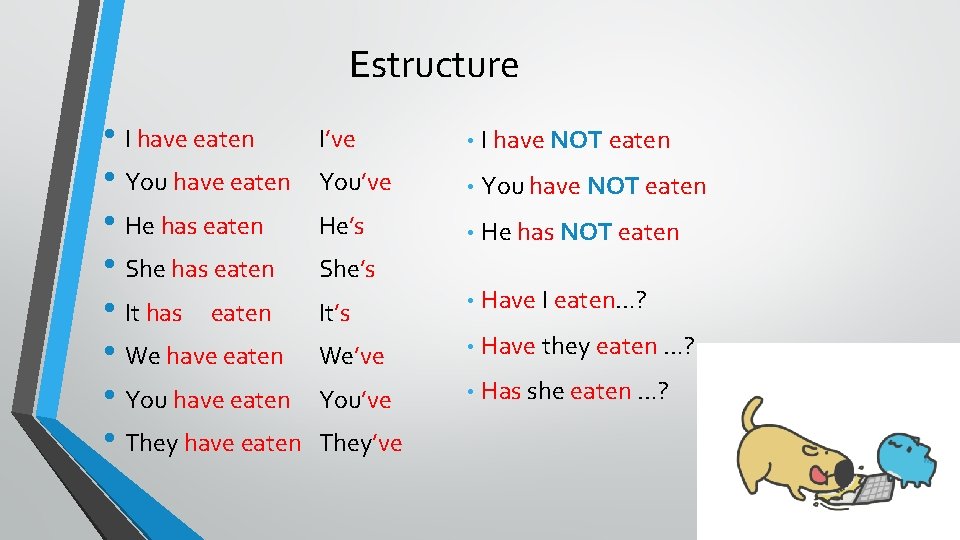 Estructure • I have eaten • You have eaten • He has eaten •