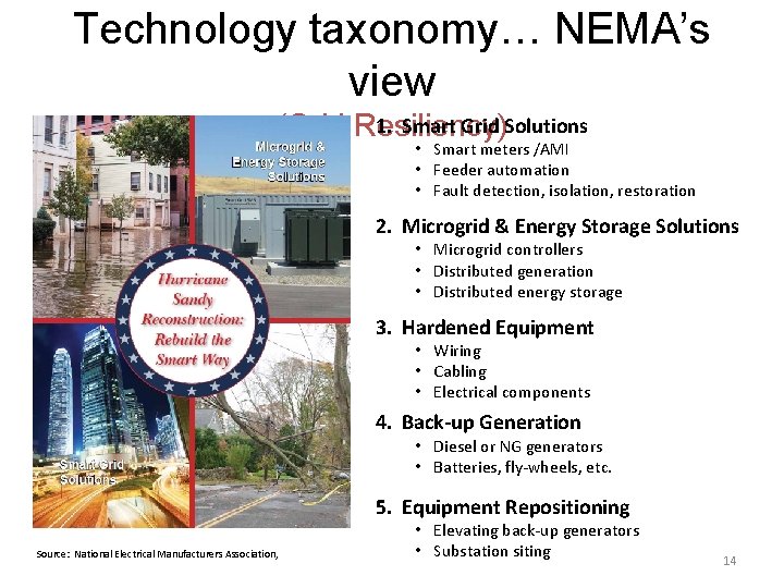 Technology taxonomy… NEMA’s view 1. Smart Grid Solutions (Grid Resiliency) • Smart meters /AMI