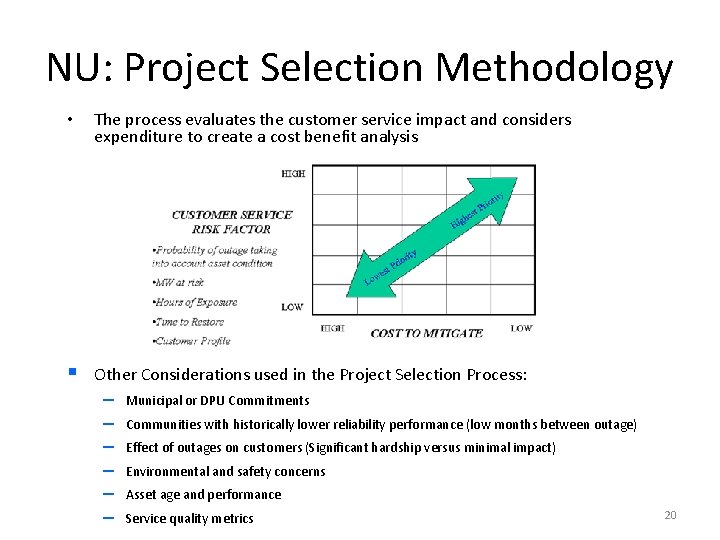 NU: Project Selection Methodology • The process evaluates the customer service impact and considers