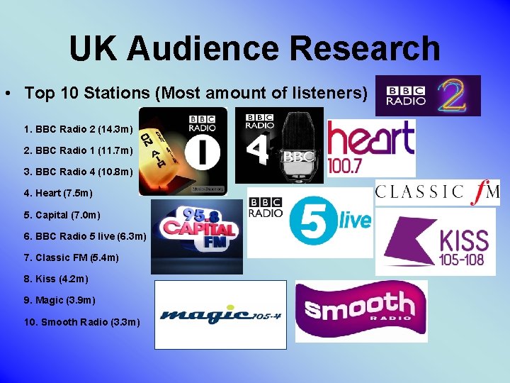 UK Audience Research • Top 10 Stations (Most amount of listeners) 1. BBC Radio