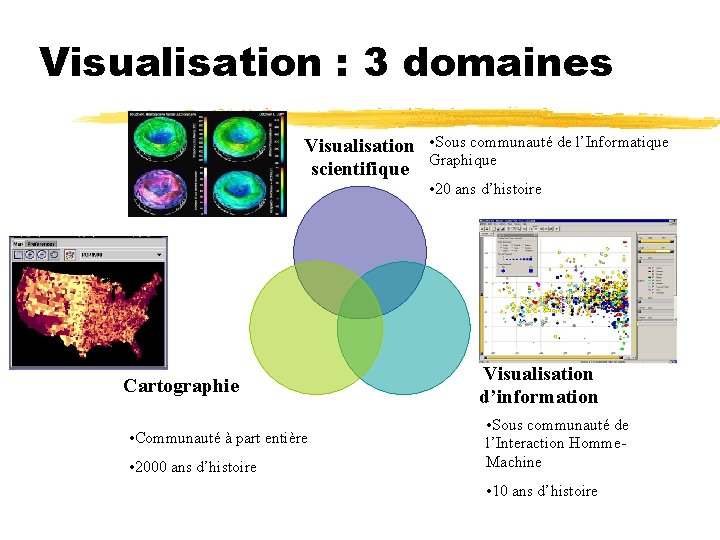 Visualisation : 3 domaines Visualisation • Sous communauté de l’Informatique scientifique Graphique • 20