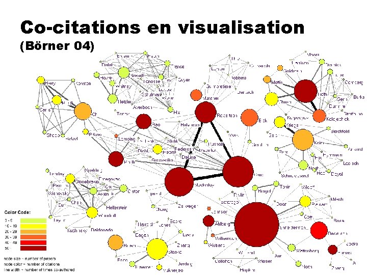 Co-citations en visualisation (Börner 04) 