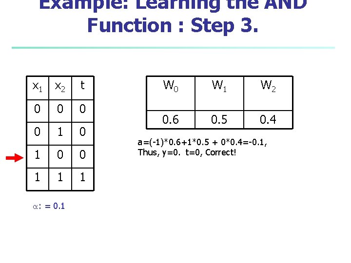 Example: Learning the AND Function : Step 3. x 1 x 2 t 0