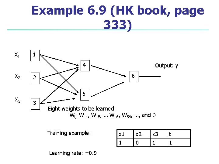 Example 6. 9 (HK book, page 333) X 1 1 4 X 2 X