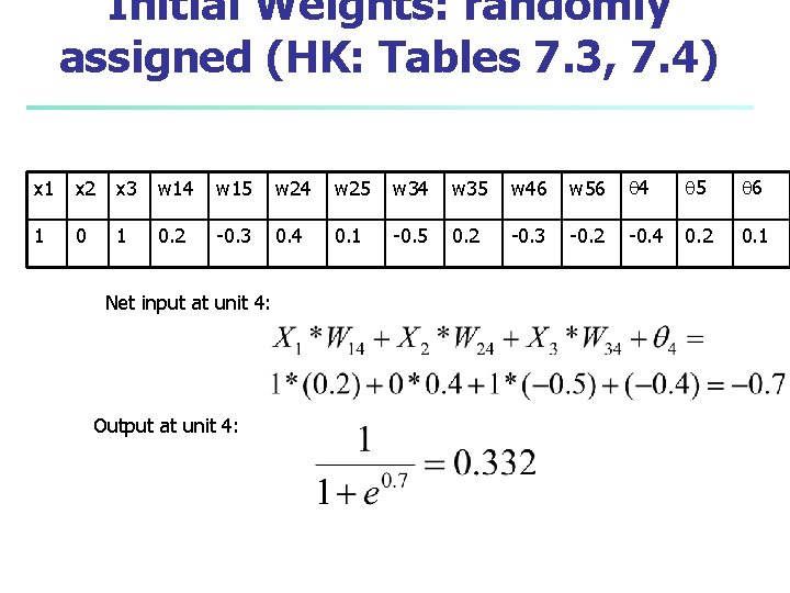 Initial Weights: randomly assigned (HK: Tables 7. 3, 7. 4) x 1 x 2