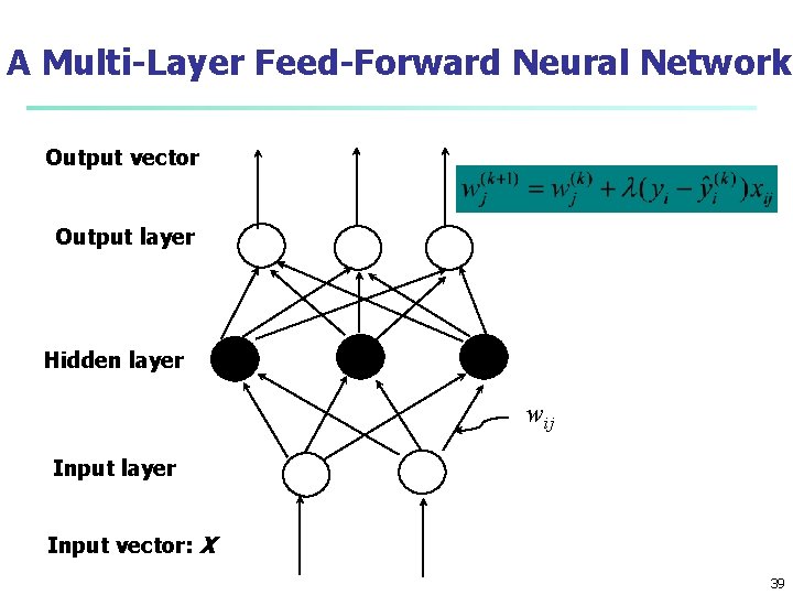 A Multi-Layer Feed-Forward Neural Network Output vector Output layer Hidden layer wij Input layer