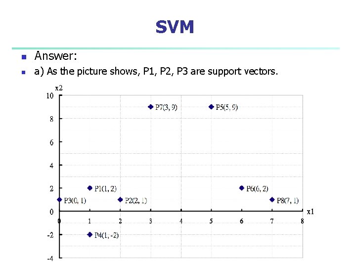 SVM n Answer: n a) As the picture shows, P 1, P 2, P