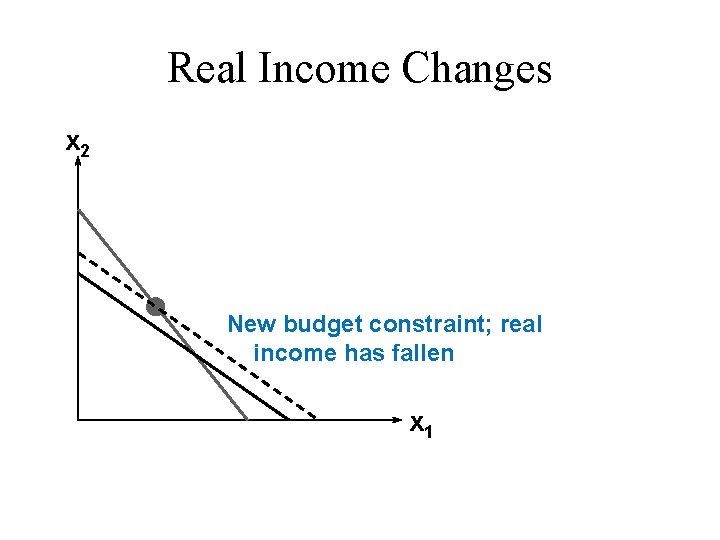 Real Income Changes x 2 New budget constraint; real income has fallen x 1