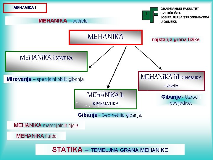 MEHANIKA I MEHANIKA – podjela MEHANIKA najstarija grana fizike MEHANIKA i STATIKA MEHANIKA Ii.