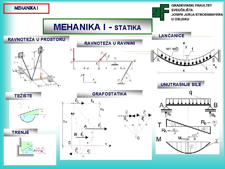 MEHANIKA I RAVNOTEŽA U PROSTORU STATIKA LANČANICE RAVNOTEŽA U RAVNINI UNUTRAŠNJE SILE TEŽIŠTE TRENJE