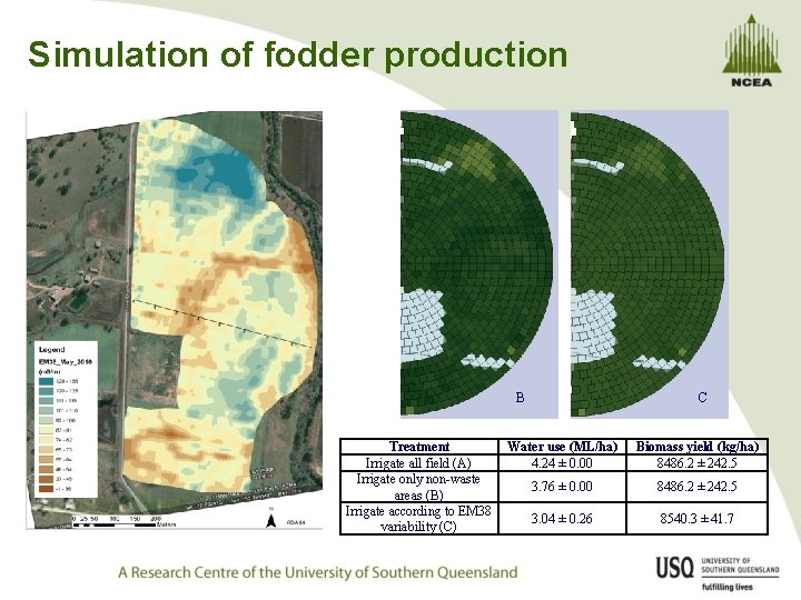 Simulation of fodder production B Treatment Irrigate all field (A) Irrigate only non-waste areas