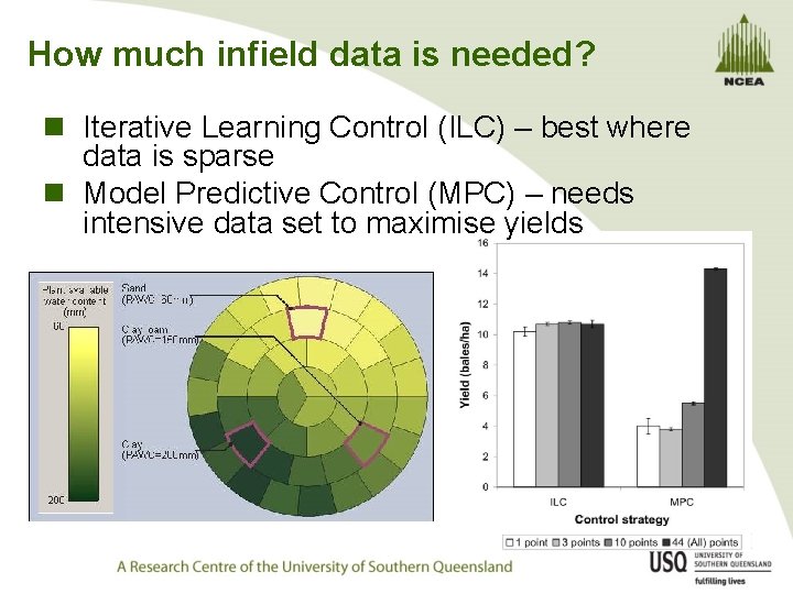 How much infield data is needed? n Iterative Learning Control (ILC) – best where