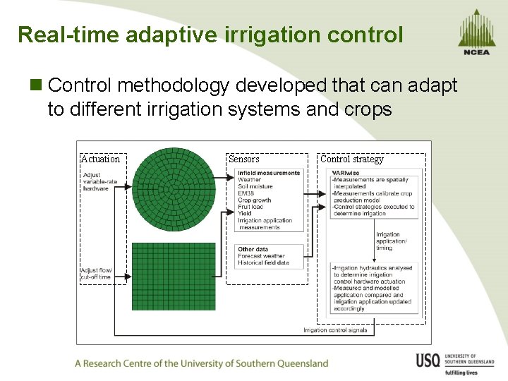 Real-time adaptive irrigation control n Control methodology developed that can adapt to different irrigation
