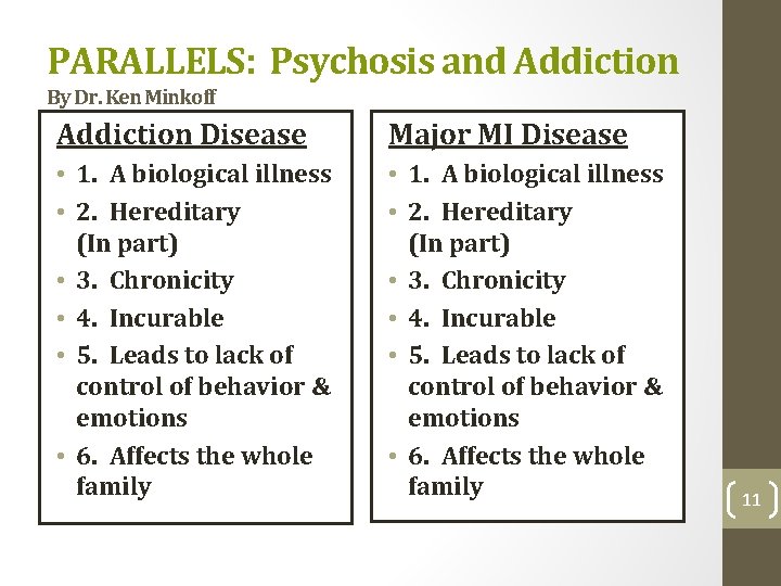 PARALLELS: Psychosis and Addiction By Dr. Ken Minkoff Addiction Disease Major MI Disease •