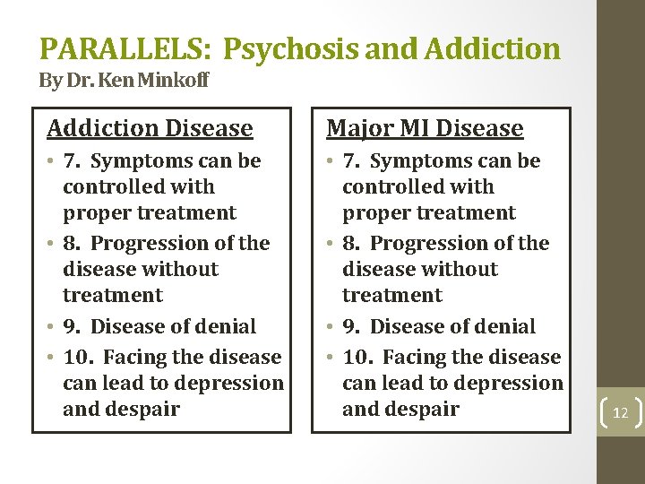 PARALLELS: Psychosis and Addiction By Dr. Ken Minkoff Addiction Disease Major MI Disease •