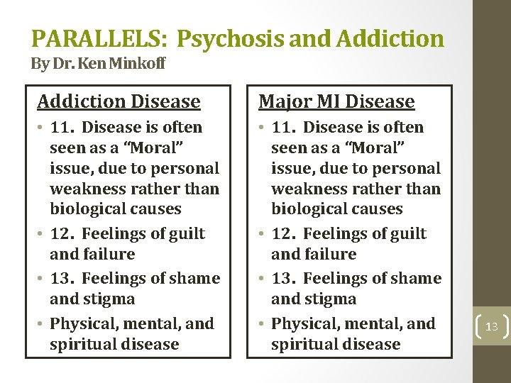 PARALLELS: Psychosis and Addiction By Dr. Ken Minkoff Addiction Disease Major MI Disease •