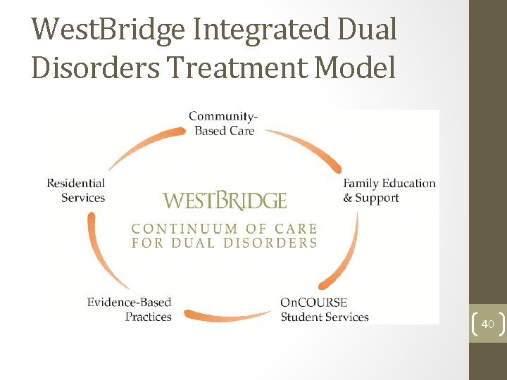 West. Bridge Integrated Dual Disorders Treatment Model 40 