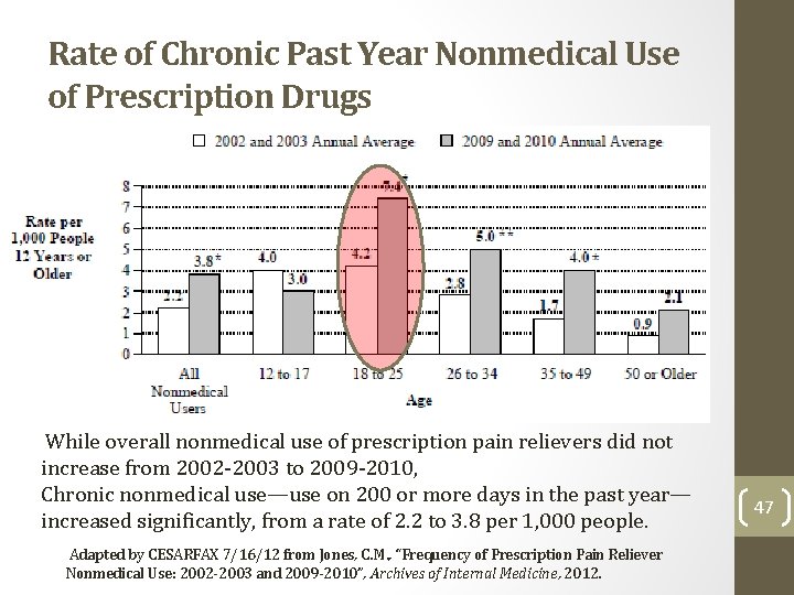 Rate of Chronic Past Year Nonmedical Use of Prescription Drugs While overall nonmedical use