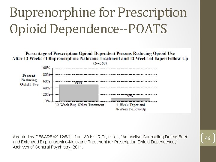 Buprenorphine for Prescription Opioid Dependence--POATS Adapted by CESARFAX 12/5/11 from Weiss, R. D. ,