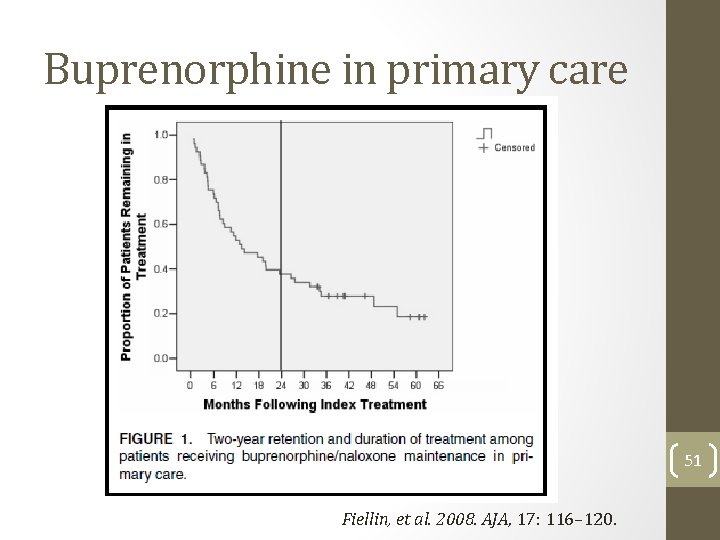 Buprenorphine in primary care 51 Fiellin, et al. 2008. AJA, 17: 116– 120. 
