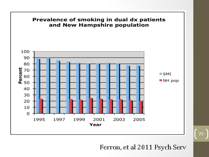 76 Ferron, et al 2011 Psych Serv 