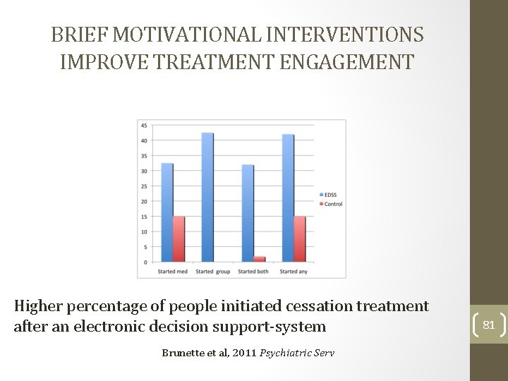 BRIEF MOTIVATIONAL INTERVENTIONS IMPROVE TREATMENT ENGAGEMENT Higher percentage of people initiated cessation treatment after