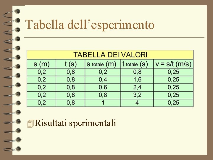 Tabella dell’esperimento 4 Risultati sperimentali Tabella dell’esperimento 4 Risultati sperimentali