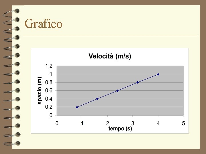 Grafico Grafico