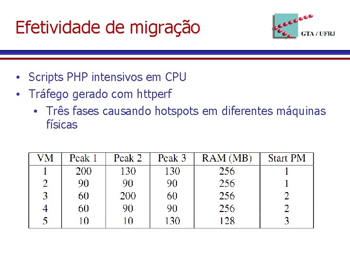 Efetividade de migração • Scripts PHP intensivos em CPU • Tráfego gerado com httperf