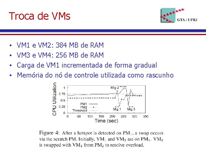 Troca de VMs • • VM 1 e VM 2: 384 MB de RAM