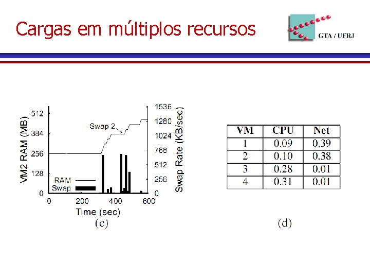 Cargas em múltiplos recursos 