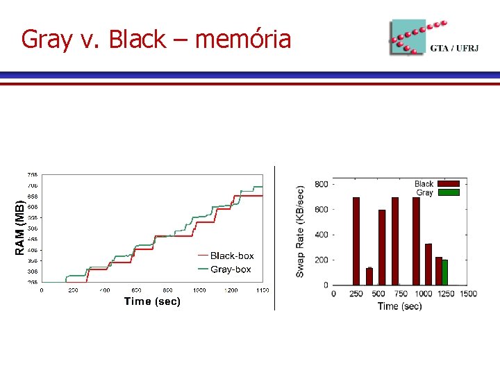 Gray v. Black – memória 