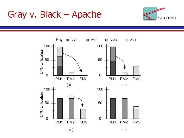 Gray v. Black – Apache 