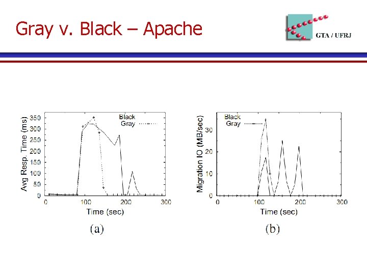 Gray v. Black – Apache 