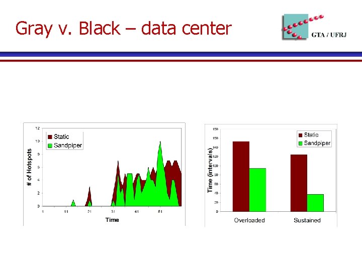 Gray v. Black – data center 