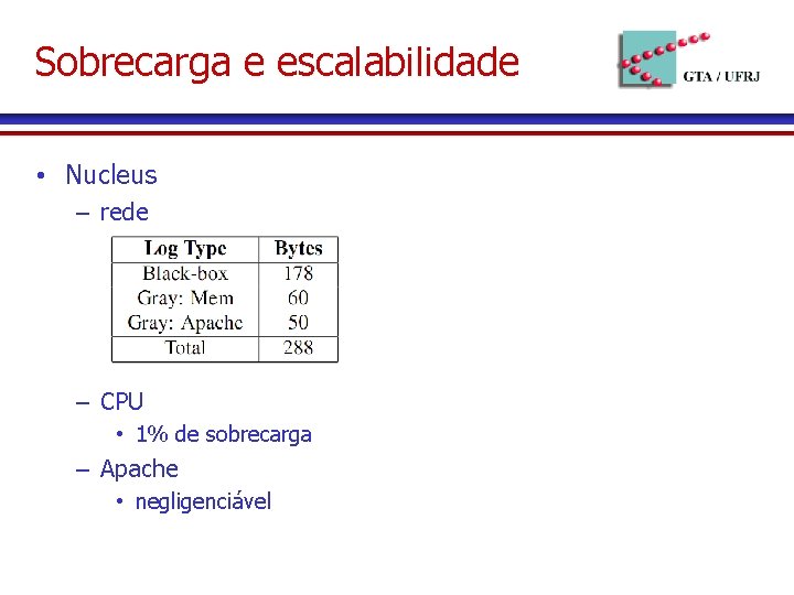 Sobrecarga e escalabilidade • Nucleus – rede – CPU • 1% de sobrecarga –