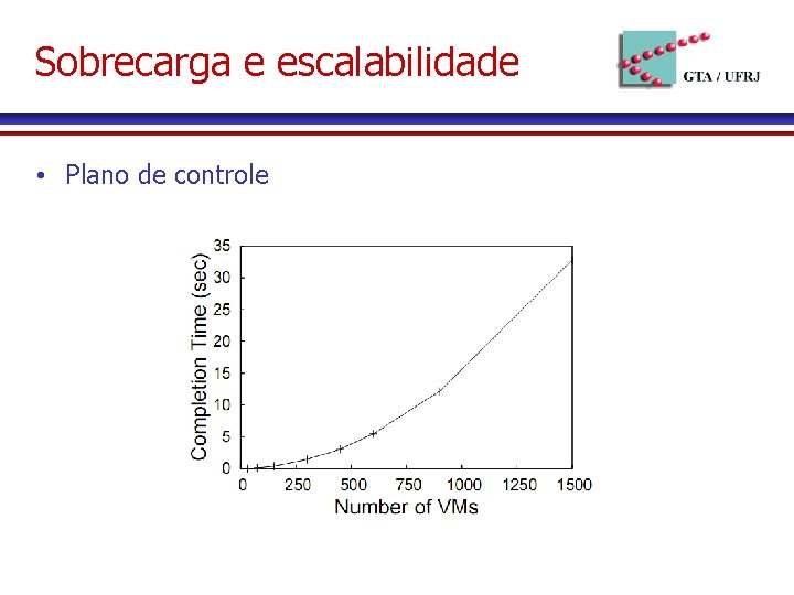 Sobrecarga e escalabilidade • Plano de controle 