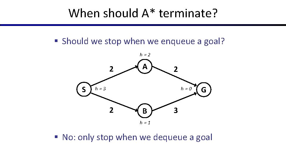 When should A* terminate? § Should we stop when we enqueue a goal? h=2 When should A* terminate? § Should we stop when we enqueue a goal? h=2
