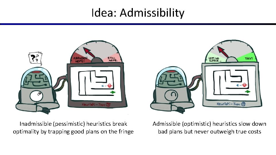 Idea: Admissibility Inadmissible (pessimistic) heuristics break optimality by trapping good plans on the fringe Idea: Admissibility Inadmissible (pessimistic) heuristics break optimality by trapping good plans on the fringe