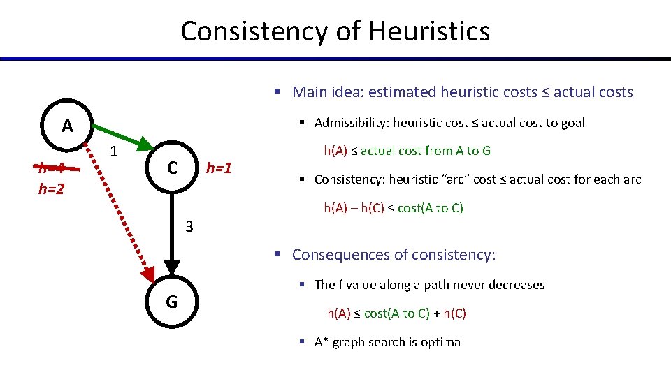 Consistency of Heuristics § Main idea: estimated heuristic costs ≤ actual costs A h=4 Consistency of Heuristics § Main idea: estimated heuristic costs ≤ actual costs A h=4