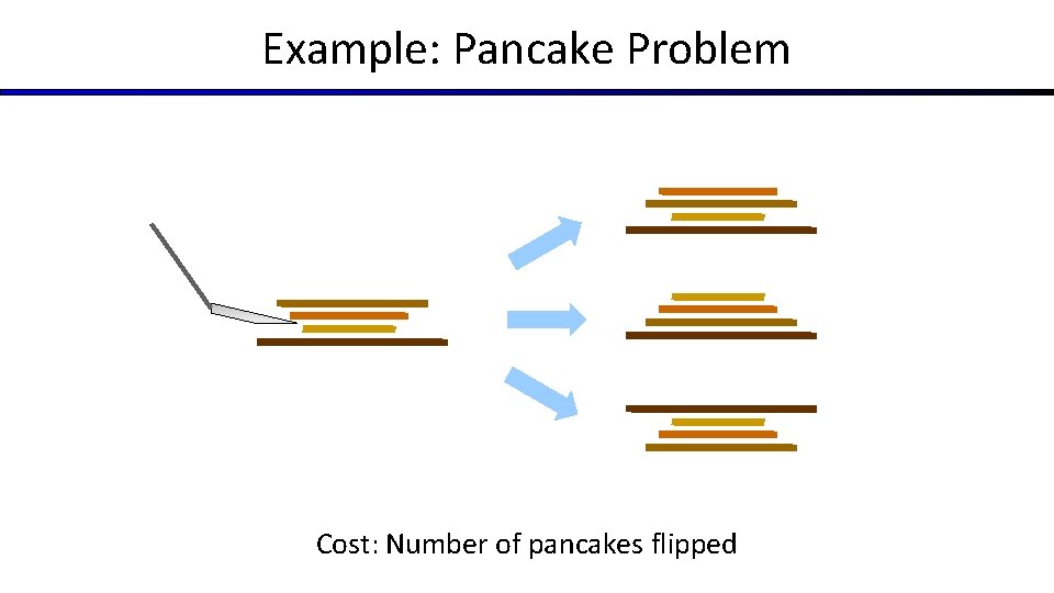 Example: Pancake Problem Cost: Number of pancakes flipped Example: Pancake Problem Cost: Number of pancakes flipped