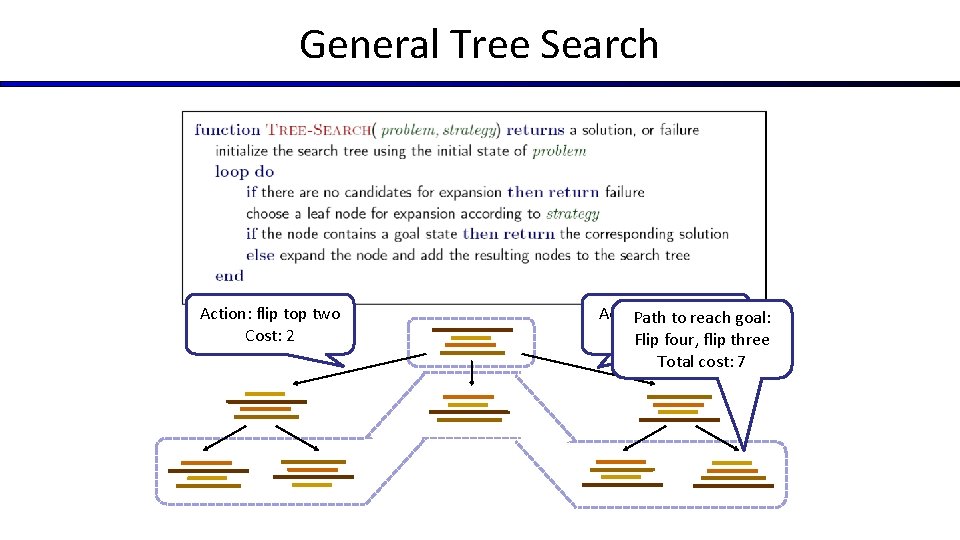 General Tree Search Action: flip top two Cost: 2 Action: fliptoallreach four goal: Path General Tree Search Action: flip top two Cost: 2 Action: fliptoallreach four goal: Path